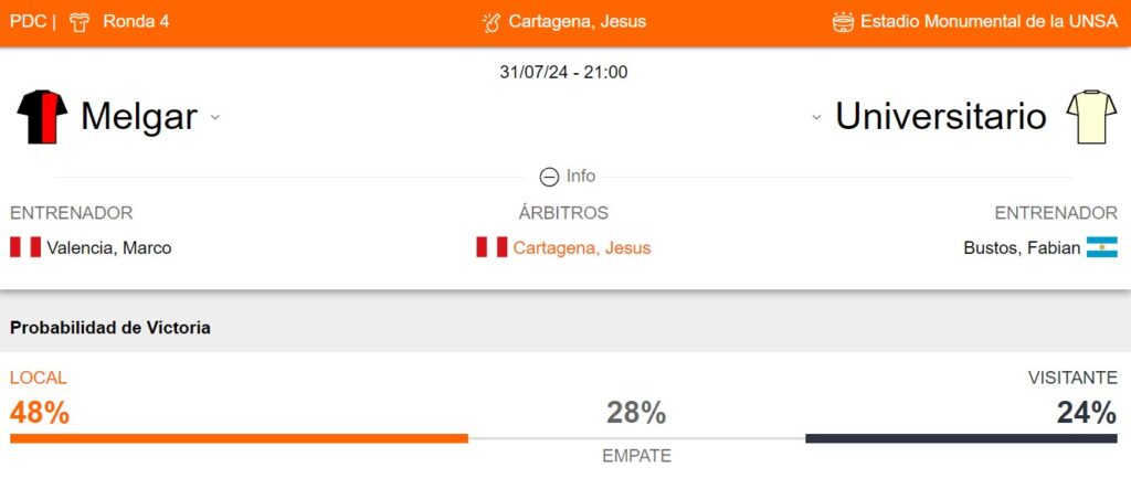 Probabilidad de victoria de FBC Melgar - Universitario